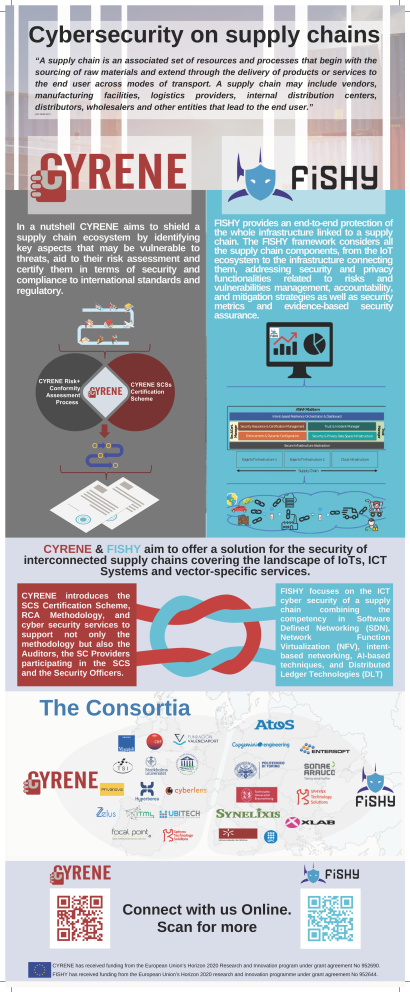 Joint infographic